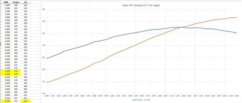 sbc 400 compression test|Long Awaited 400 SBC Dyno Results .